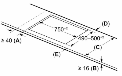 Детальное фото товара: NEFF T68AUY4C0 индукционная поверхность