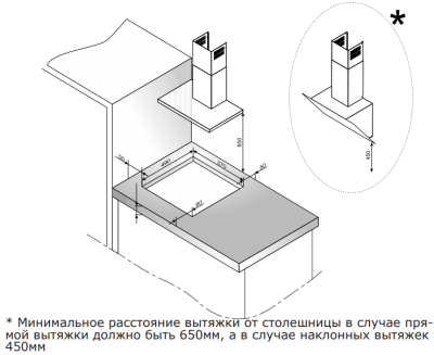 Схема встраивания