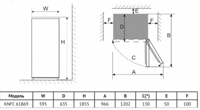 Схема встраивания
