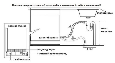 Схема встраивания