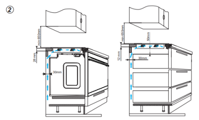 Схема встраивания