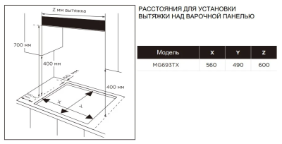 Схема встраивания