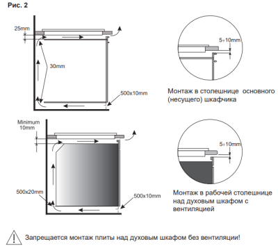 Схема встраивания