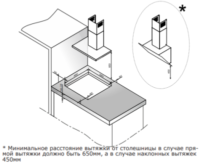 Схема встраивания