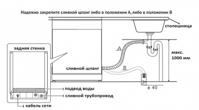 Схема встраивания