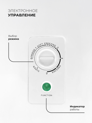 Детальное фото товара: LEX LFR400 FFLed
