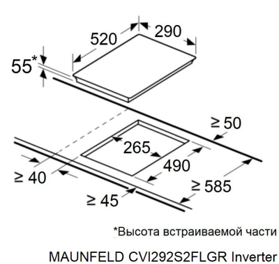 Схема встраивания