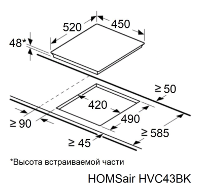 Схема встраивания