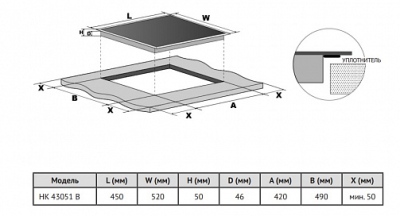 Схема встраивания